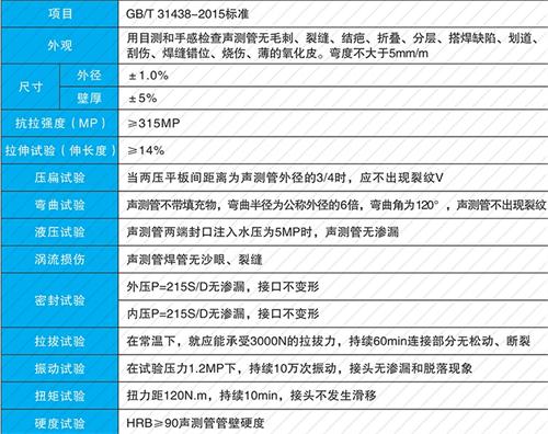 尖草坪钳压式声测管性能特点